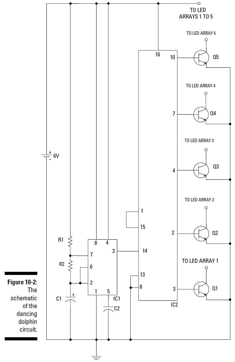 figure 10-2