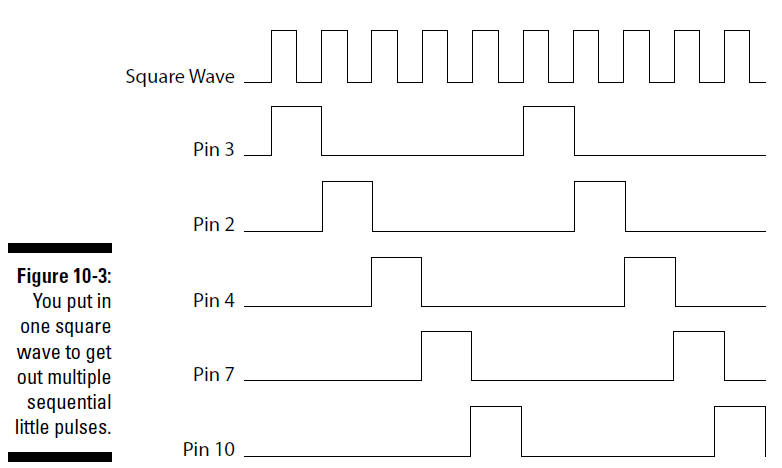 figure 10-3