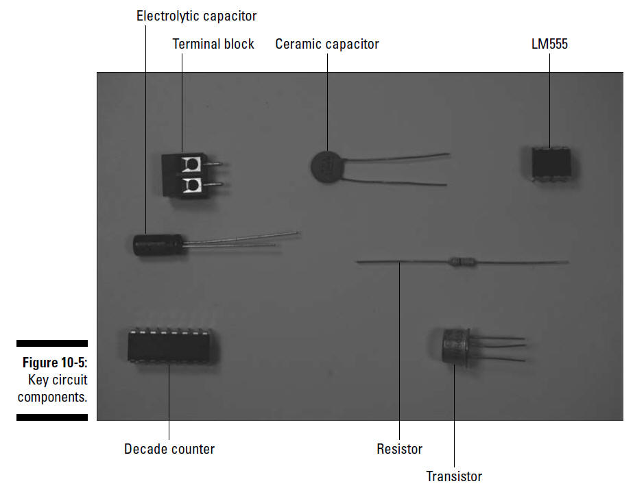figure 10-5