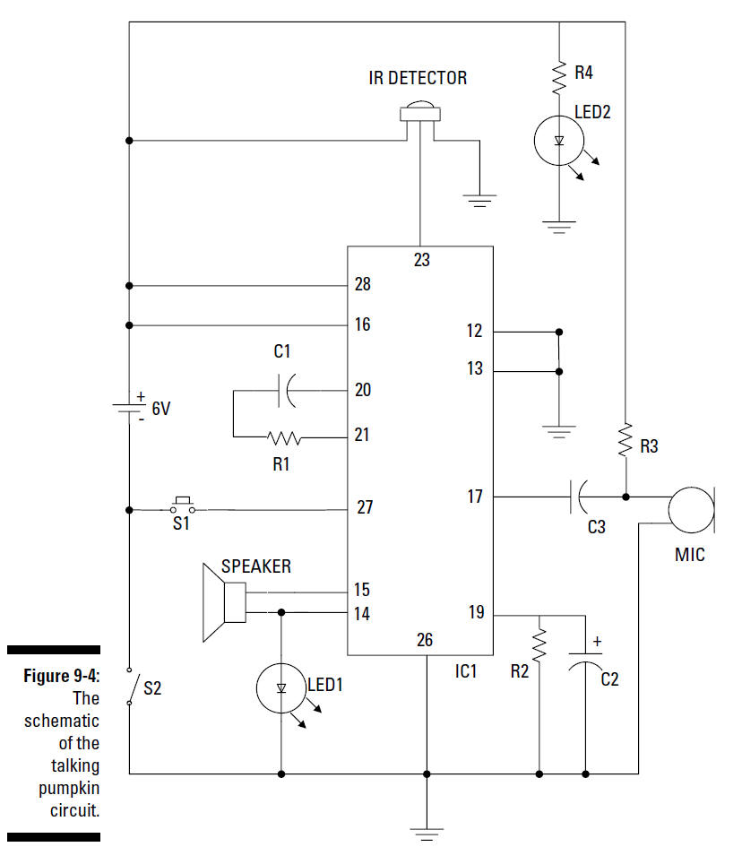 figure 9-4