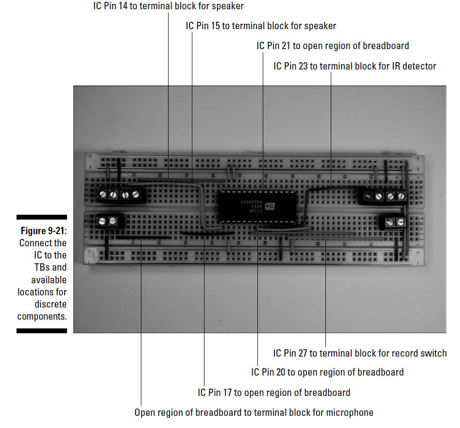 figure 21