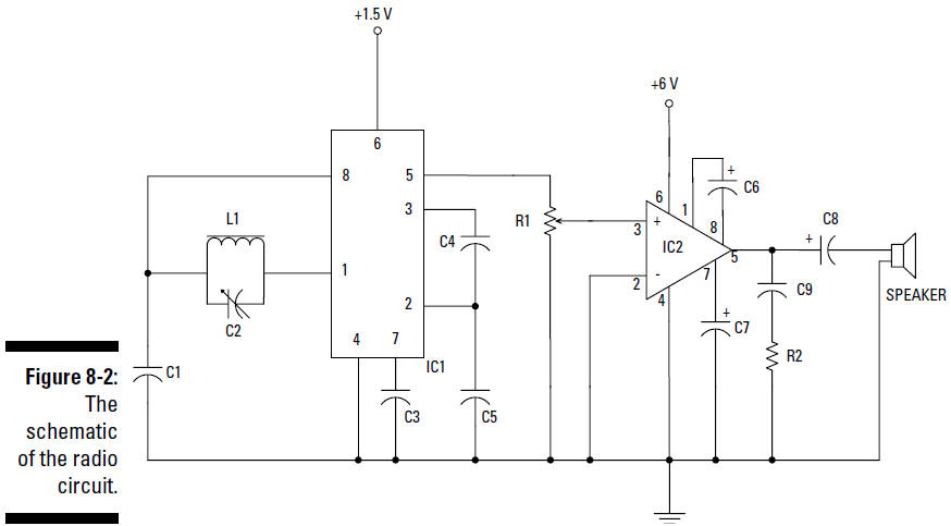 figure 8-2