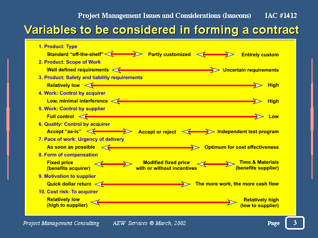 Forming contracts